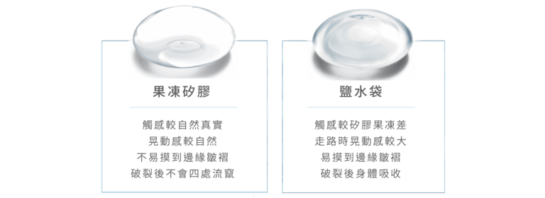 內視鏡果凍矽膠隆乳 各項隆乳費用比較 法喬維美醫美診所 台北 台中 高雄