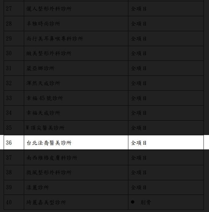 台北法喬醫美與高雄法喬醫美通過特管法審核全項目皆可手術