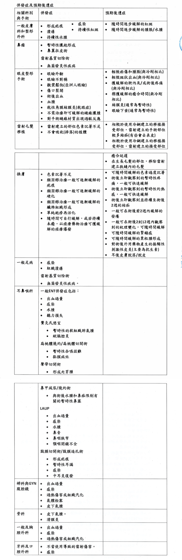 “洛明尼斯”二氧化碳雷射系統(UP雷射)仿單