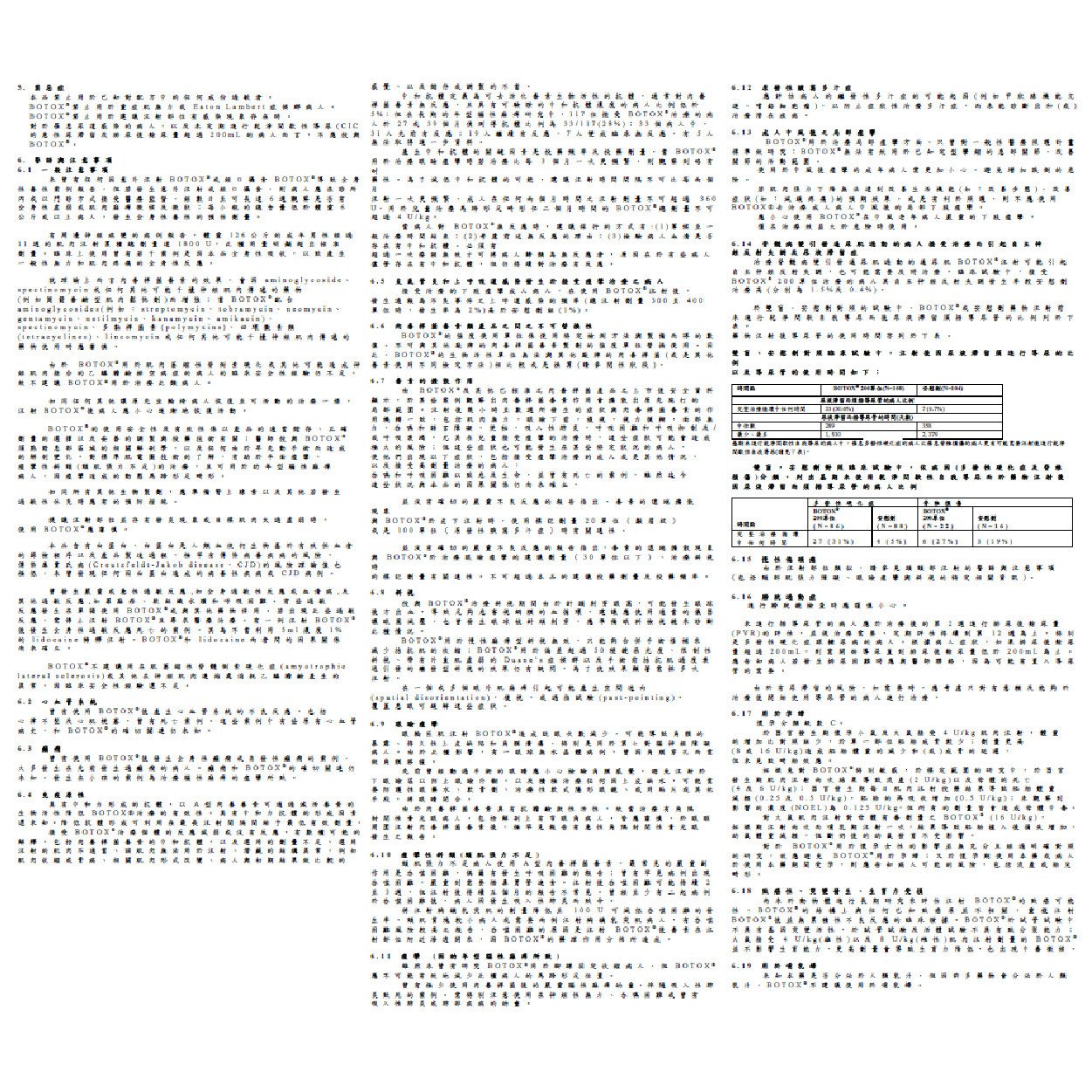 保妥適肉毒桿菌仿單
