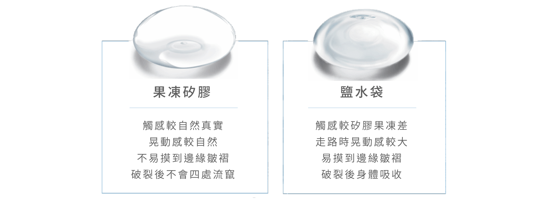 果凍矽膠隆乳及鹽水袋比較
