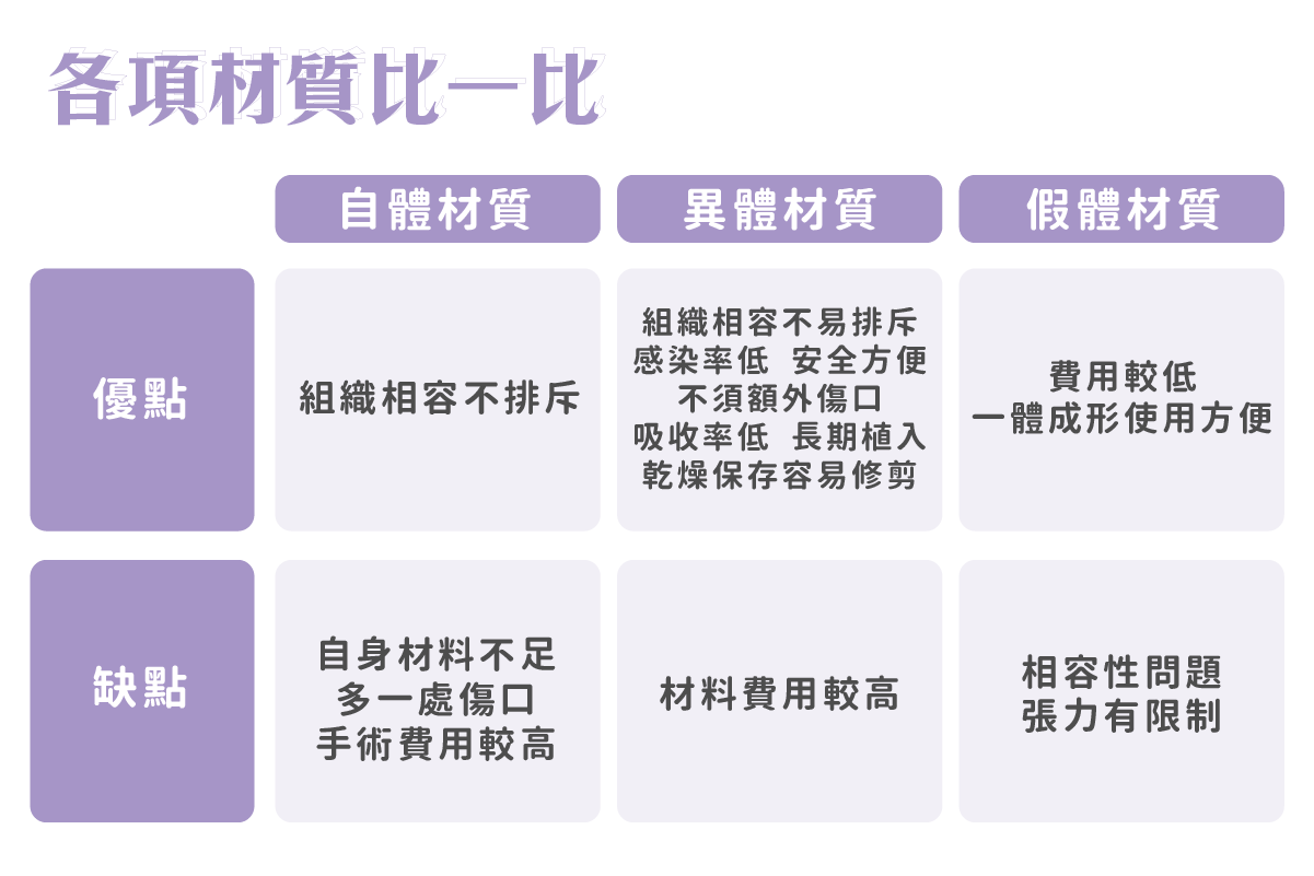 隆鼻各項材質比較