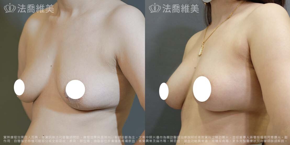 法喬醫美診所,邱浚彥
