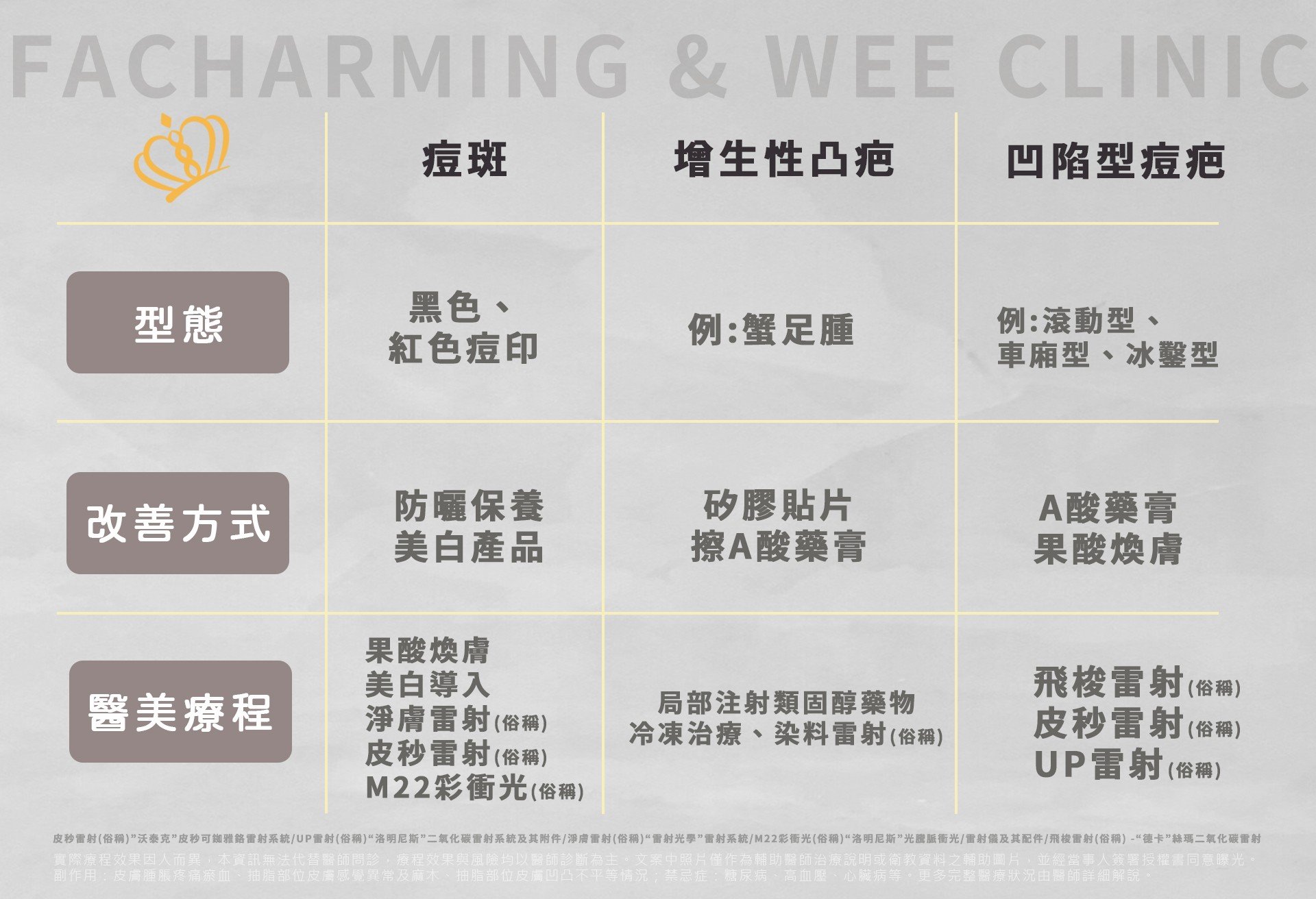 痘斑痘疤治療方式