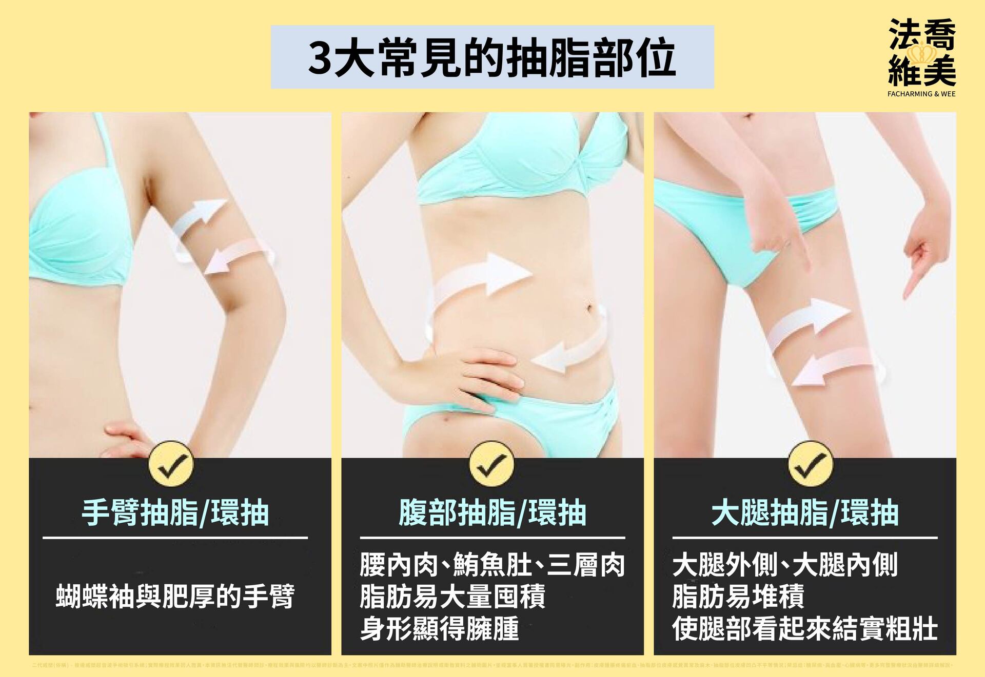 法喬威塑抽脂_3大常見抽脂部位